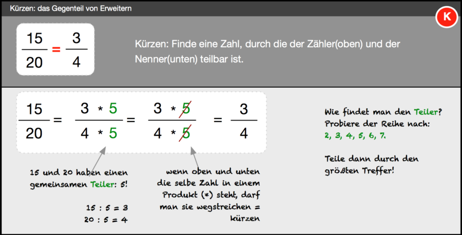 Kürzen, das Gegenteil von Erweitern